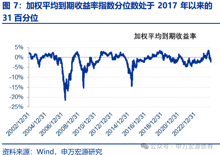 4500网约外围模特女神 【申万固收|转债周报】转债估值坚挺，继续看多  第7张