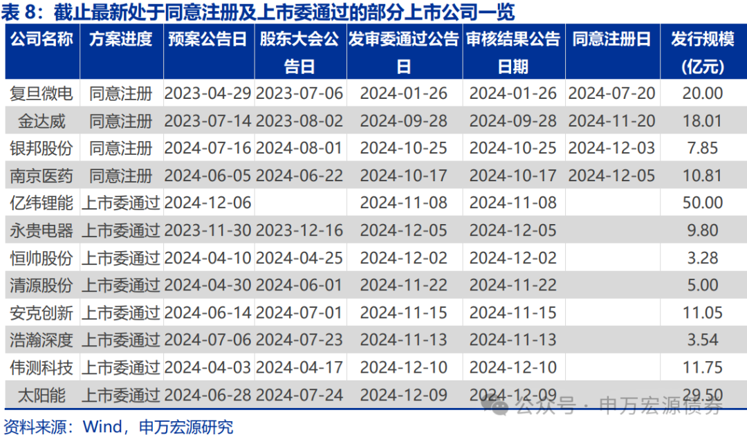 4500网约外围模特女神 【申万固收|转债周报】转债估值坚挺，继续看多  第15张