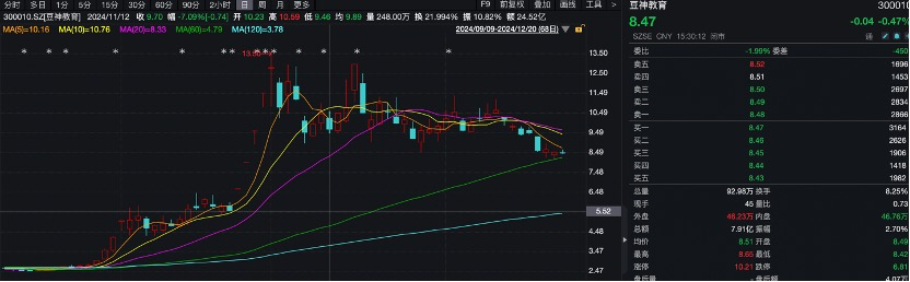4500网约外围模特女神 屡屡信披违规，这家公司被立案  第2张
