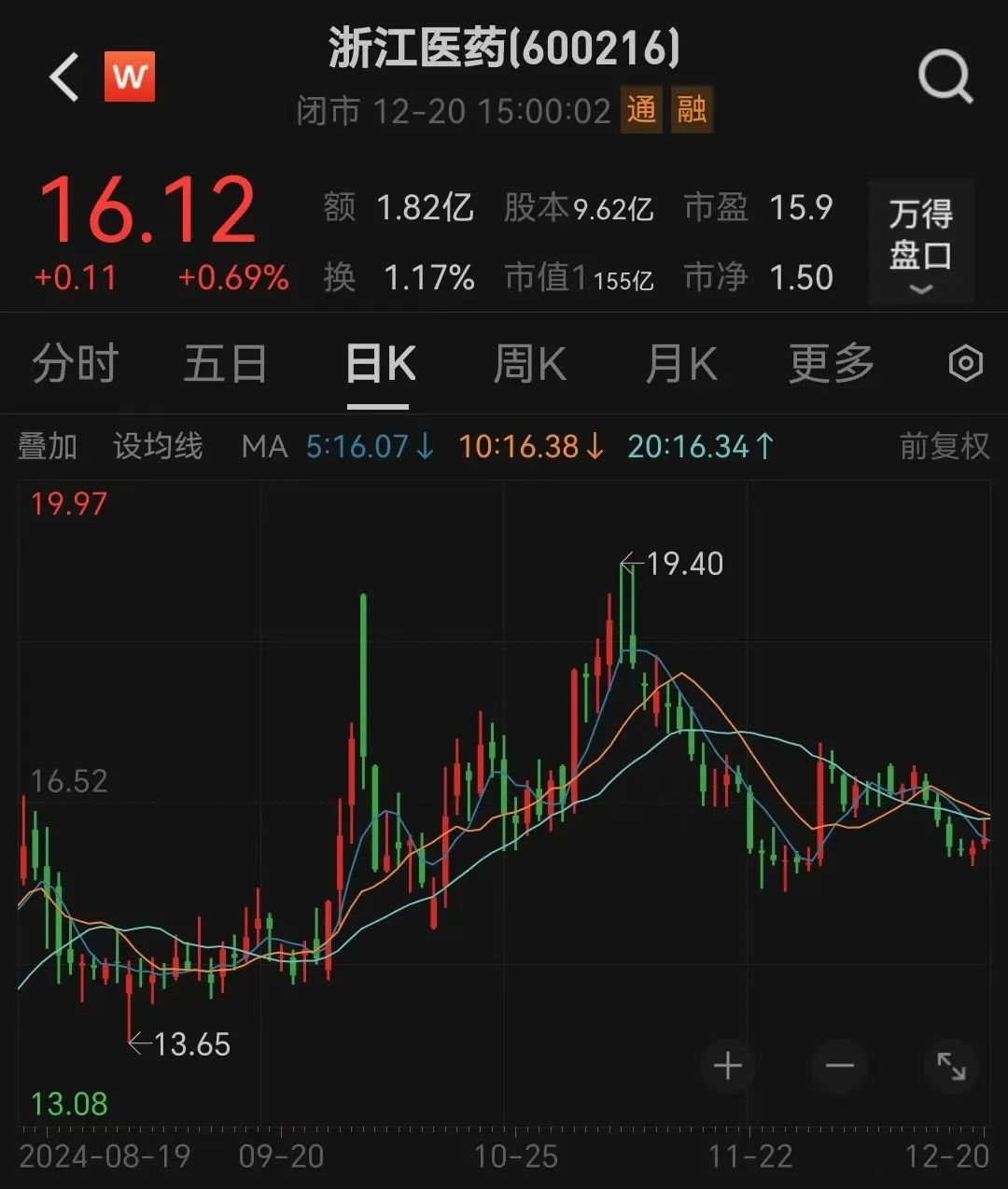 4480yy在线A片无码 宣布了！创二代“接棒”百亿药企  第3张