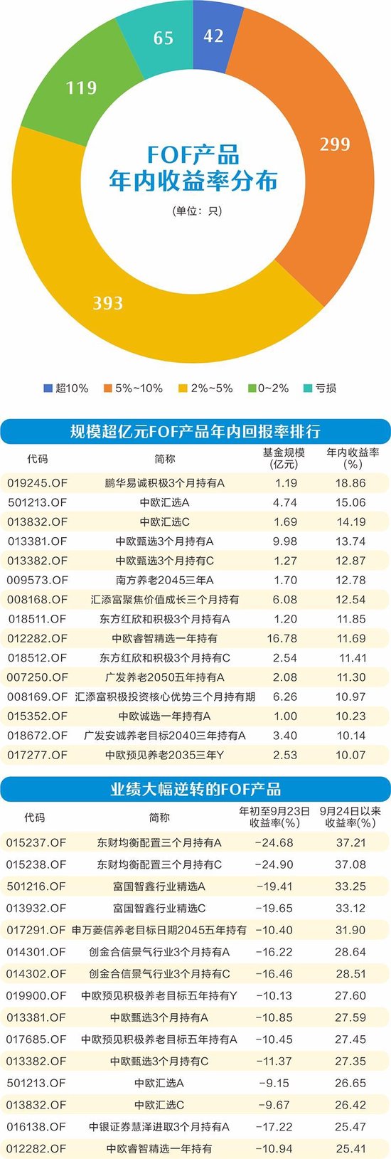4480午夜理论免费无码 多元配置策略正当时 超九成FOF年内实现正收益  第1张
