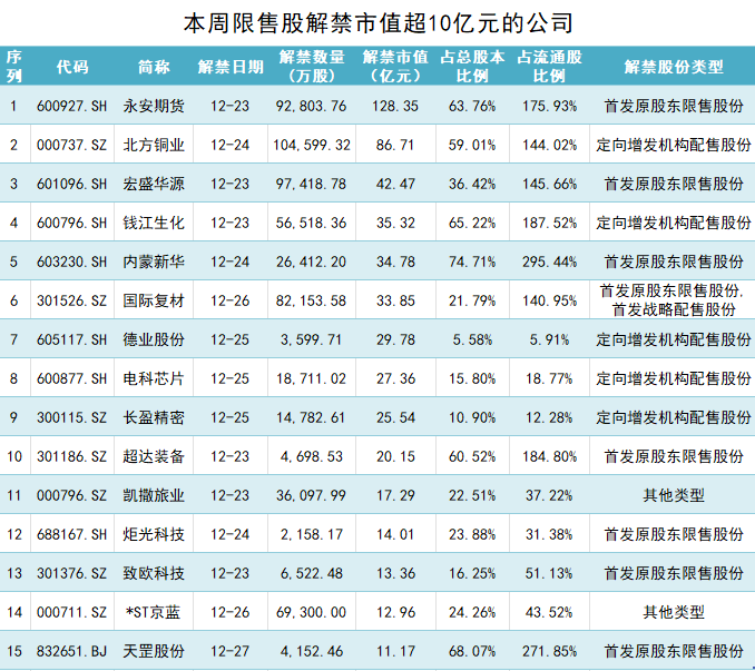 4480午夜理论免费无码 永安期货128亿市值限售股解禁，股价长期破发  第1张