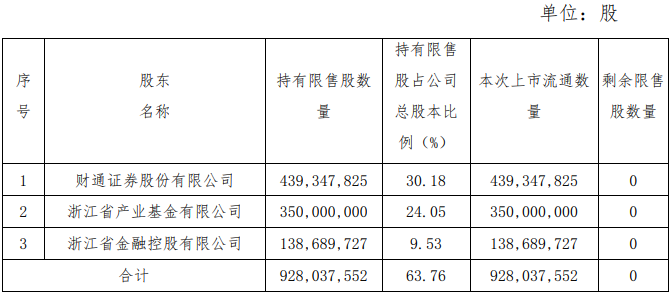 4480午夜理论免费无码 永安期货128亿市值限售股解禁，股价长期破发  第2张