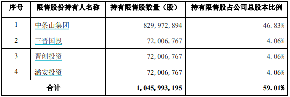 4480午夜理论免费无码 永安期货128亿市值限售股解禁，股价长期破发  第3张