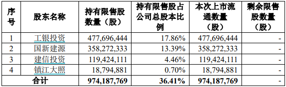 4480午夜理论免费无码 永安期货128亿市值限售股解禁，股价长期破发  第4张