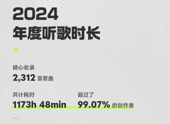 4480yy在线A片无码 2024余额已不足10天 QQ音乐年度听歌报告出炉  第2张
