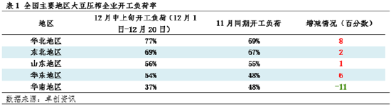 4500网约外围模特女神 豆粕：供应端宽松程度预期提升 现货基差价格承压运行  第4张