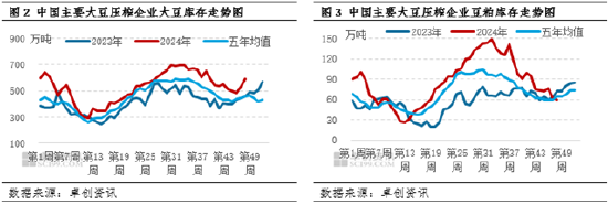 4500网约外围模特女神 豆粕：供应端宽松程度预期提升 现货基差价格承压运行  第5张