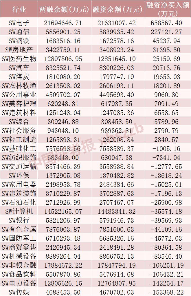 4480yy在线A片无码 两融动向，这些股票获加仓！  第1张