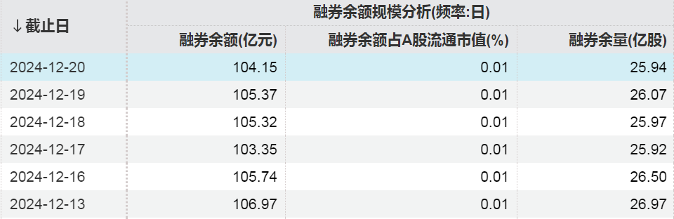 4480yy在线A片无码 两融动向，这些股票获加仓！  第3张