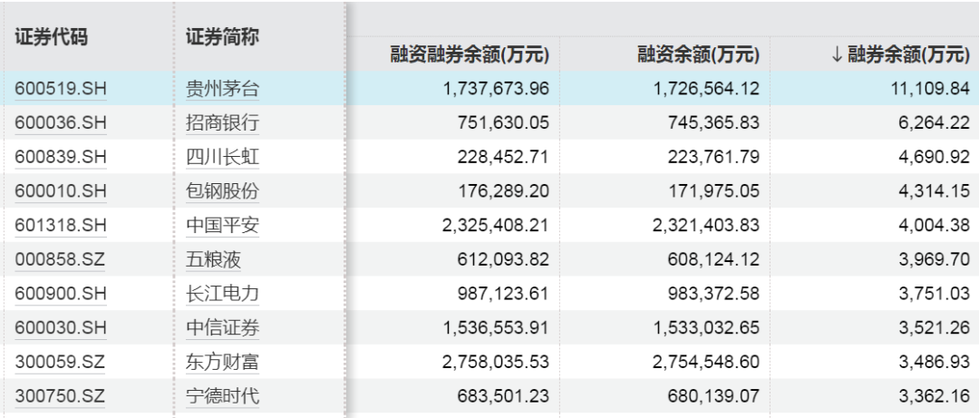 4480yy在线A片无码 两融动向，这些股票获加仓！  第4张