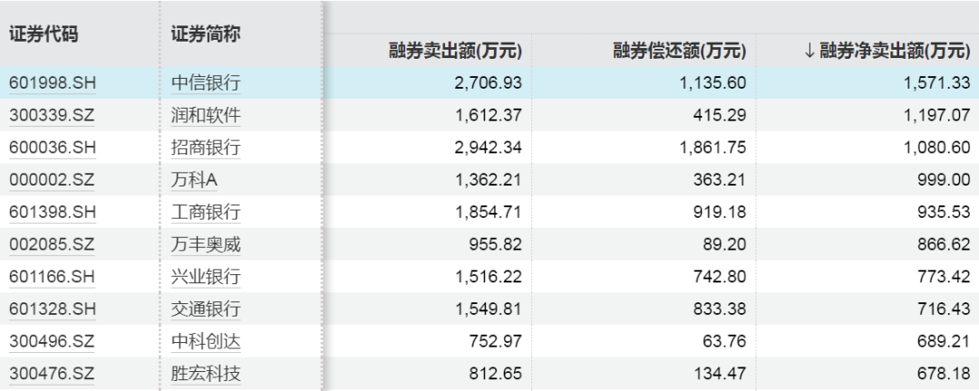 4480yy在线A片无码 两融动向，这些股票获加仓！  第5张