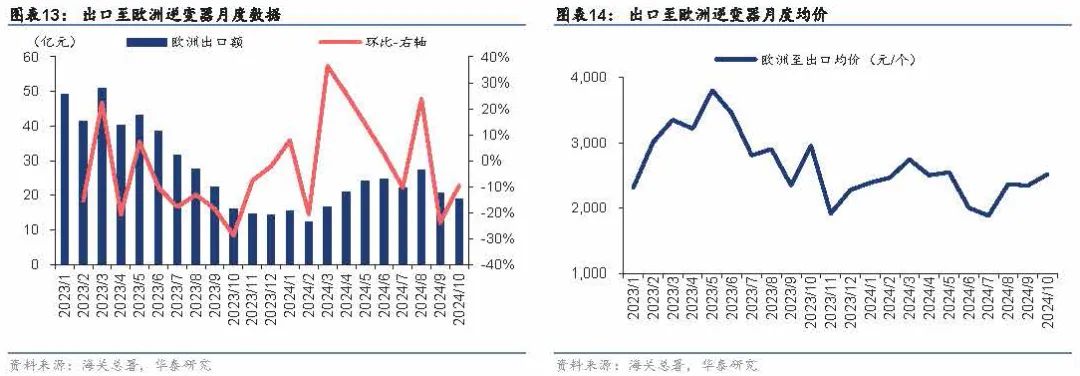 4480午夜理论免费无码 2025年储能策略报告：欧洲储能市场  第5张