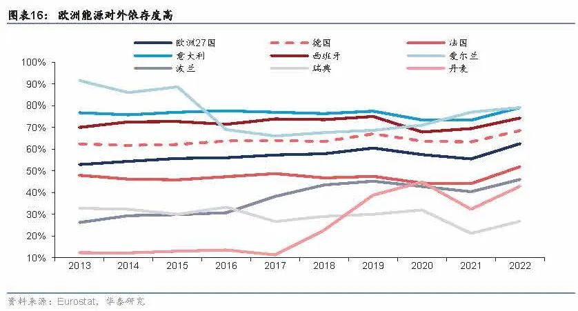 4480午夜理论免费无码 2025年储能策略报告：欧洲储能市场  第8张