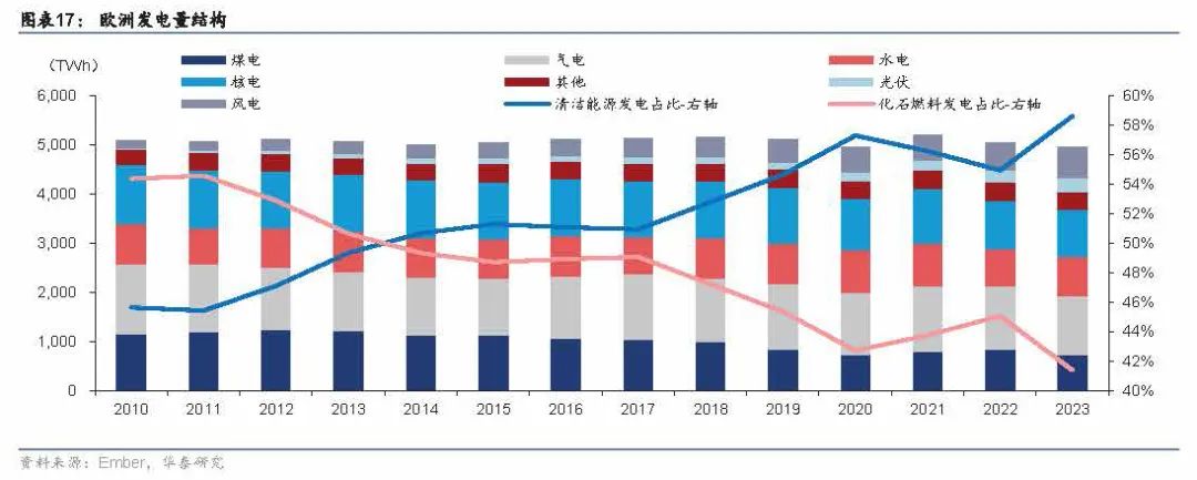 4480午夜理论免费无码 2025年储能策略报告：欧洲储能市场  第9张