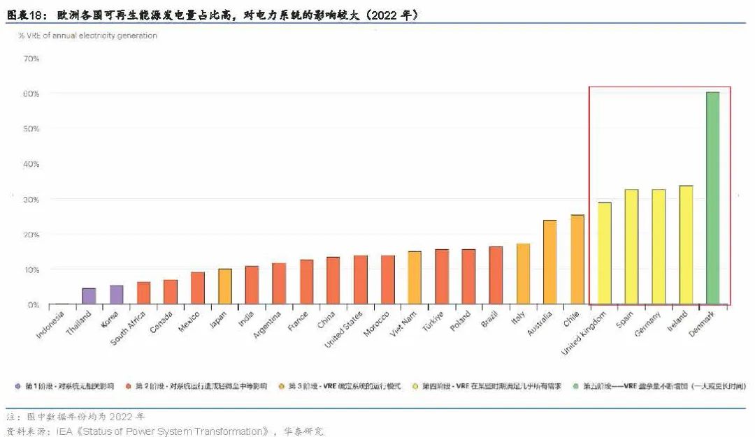 4480午夜理论免费无码 2025年储能策略报告：欧洲储能市场  第10张