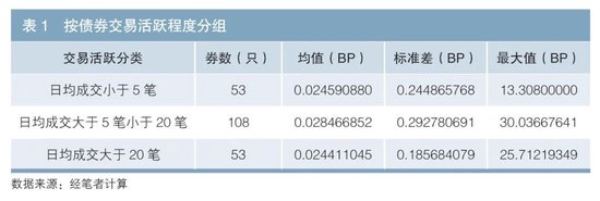 4480yy在线A片无码 在实际交易环境下的实时利率曲线构建及风险对冲  第11张