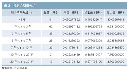 4480yy在线A片无码 在实际交易环境下的实时利率曲线构建及风险对冲  第12张
