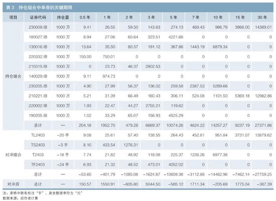 4480yy在线A片无码 在实际交易环境下的实时利率曲线构建及风险对冲  第16张