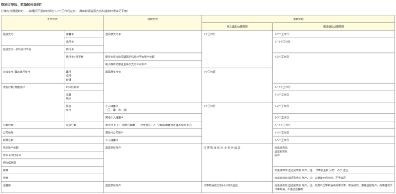 4480yy在线A片无码 “消失的退款”：网购退款成功钱却迟迟不到账 缘何困于途中？  第4张