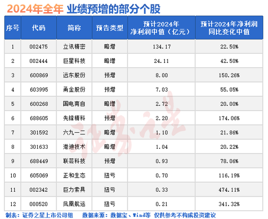 4480yy在线A片无码 微盘股“崩了”！三大突发原因  第1张