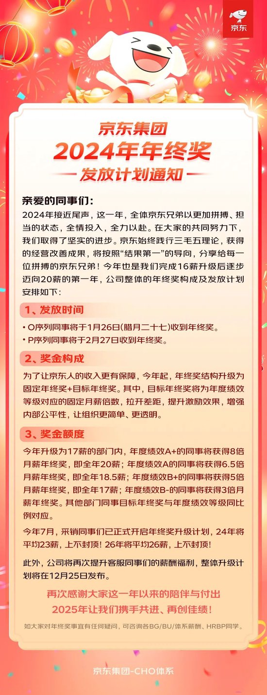 4500网约外围模特女神 京东宣布：发年终奖了！  第1张