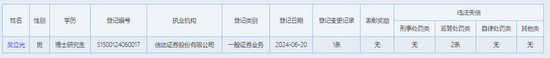 4500网约外围模特女神 “榜样”？信达证券又有高管要“出名了”！  第3张