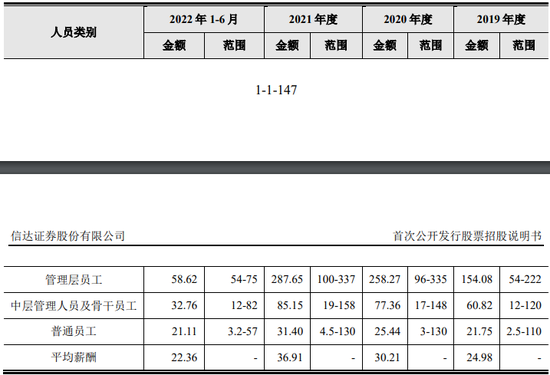 4500网约外围模特女神 “榜样”？信达证券又有高管要“出名了”！  第4张