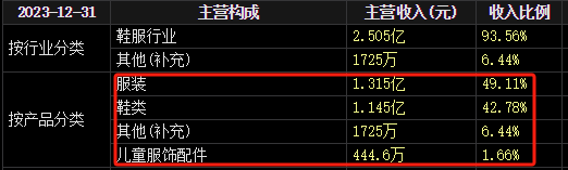 4480午夜理论免费无码 A股罕见！“无偿捐赠给上市公司1亿元”  第3张