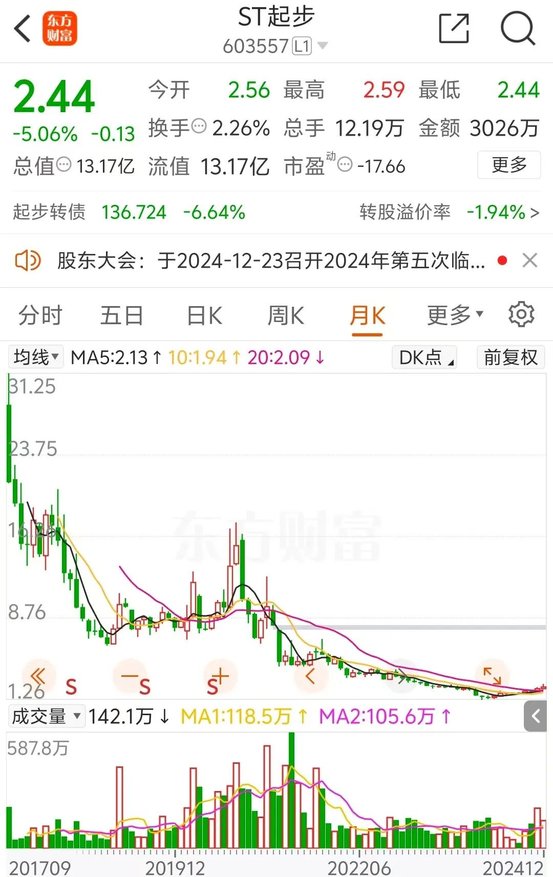 4480午夜理论免费无码 A股罕见！“无偿捐赠给上市公司1亿元”  第4张