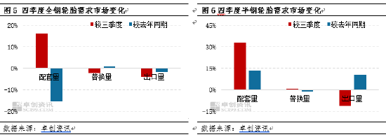 4500网约外围模特女神 卓创资讯：四季度轮胎产销走弱 2025年一季度或先抑后扬  第5张