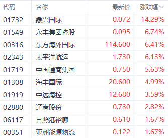 4480午夜理论免费无码 圣诞节前夕港股提前休市 三大指数集体上涨 微盟集团涨超30%  第2张