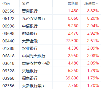4480午夜理论免费无码 圣诞节前夕港股提前休市 三大指数集体上涨 微盟集团涨超30%  第3张