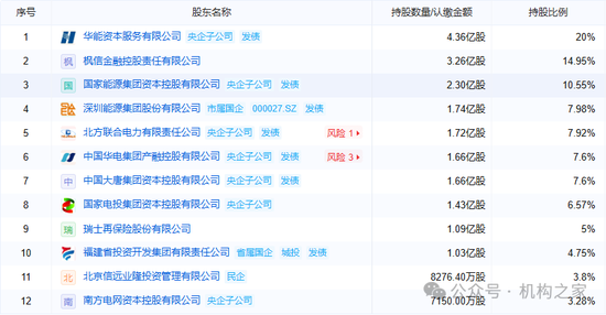 4500网约外围模特女神 永诚财险4家电力股东股权待售！业绩凄凉转让底价却谜之上涨  第5张