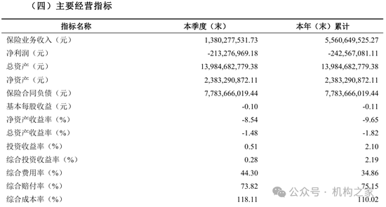 4500网约外围模特女神 永诚财险4家电力股东股权待售！业绩凄凉转让底价却谜之上涨  第7张