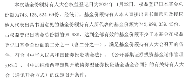 4500网约外围模特女神 什么情况？中加纯债两年定开基金规模超8亿竟选择清盘  第2张