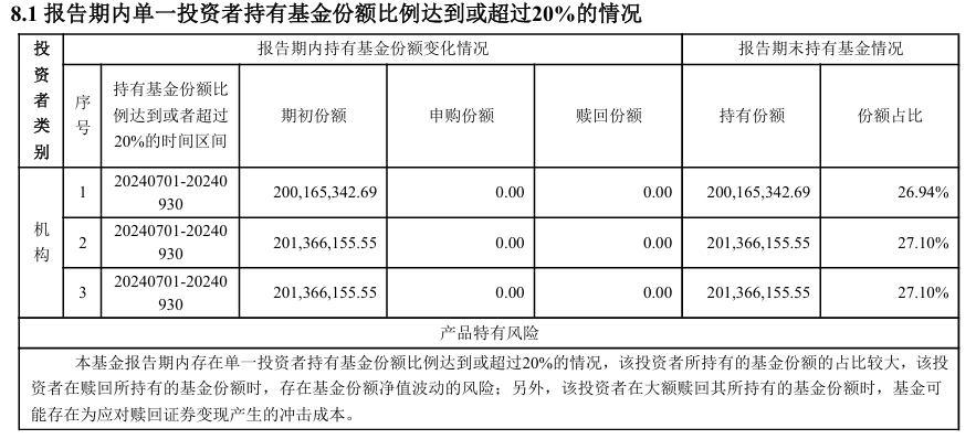 4500网约外围模特女神 什么情况？中加纯债两年定开基金规模超8亿竟选择清盘  第3张