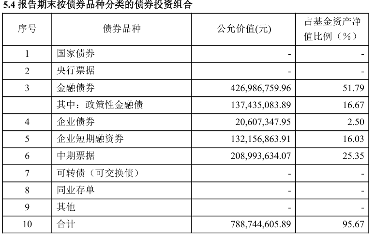 4500网约外围模特女神 什么情况？中加纯债两年定开基金规模超8亿竟选择清盘  第4张