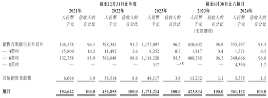 4480午夜理论免费无码 天域半导体拟赴香港上市，中信独家保荐  第4张