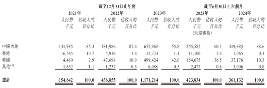 4480午夜理论免费无码 天域半导体拟赴香港上市，中信独家保荐  第5张