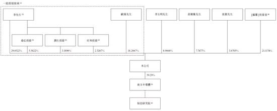 4480午夜理论免费无码 天域半导体拟赴香港上市，中信独家保荐  第6张