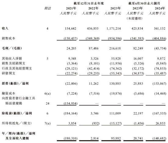 4480午夜理论免费无码 天域半导体拟赴香港上市，中信独家保荐  第7张