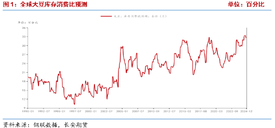 4500网约外围模特女神 长安期货梁安迪：有效利多题材不足 豆粕期价反弹动能或有限  第3张