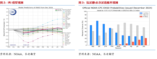 4500网约外围模特女神 长安期货梁安迪：有效利多题材不足 豆粕期价反弹动能或有限  第4张