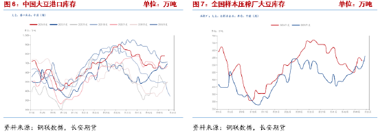 4500网约外围模特女神 长安期货梁安迪：有效利多题材不足 豆粕期价反弹动能或有限  第6张