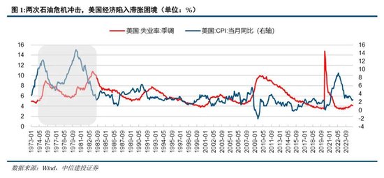 4500网约外围模特女神 里根大循环的成与败  第2张