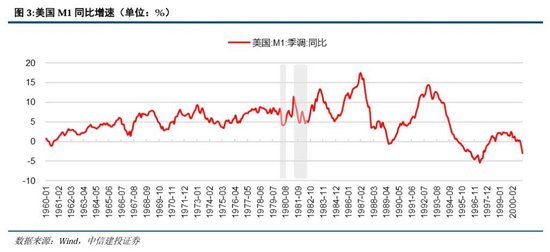 4500网约外围模特女神 里根大循环的成与败  第4张