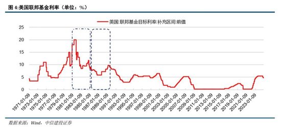4500网约外围模特女神 里根大循环的成与败  第5张