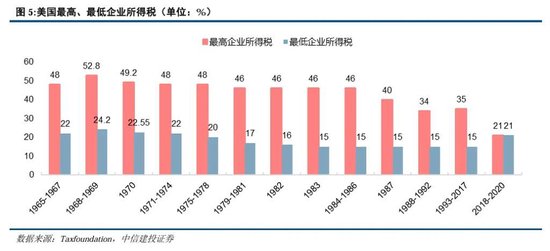 4500网约外围模特女神 里根大循环的成与败  第6张