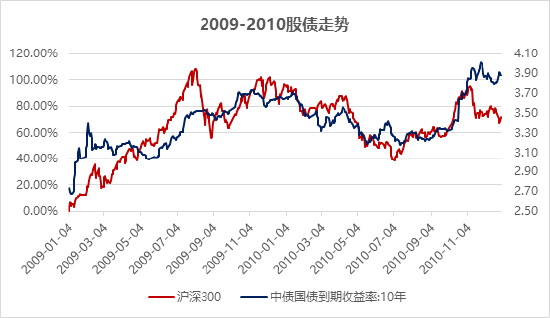 4480yy在线A片无码 “适度宽松”阶段的股与债  第1张